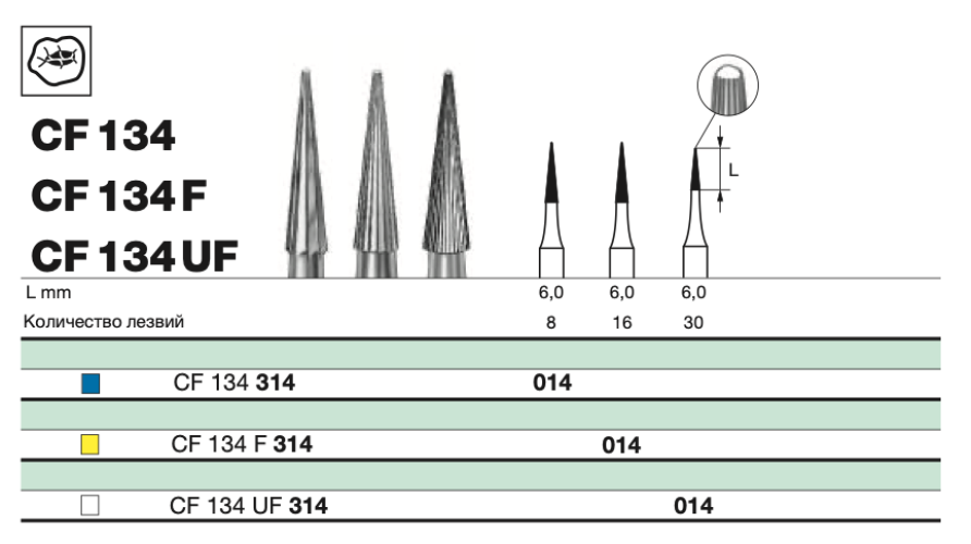 Бор твс D+Z / CF 134 F 314.014